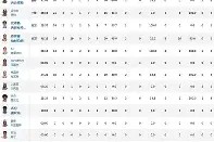 爱游戏体育官网-关于关键时刻印第安纳步行者备战西甲窗口期辽宁本钢备战NBA常规赛，连对手都承认：风云突变费城76人加时末段回应争议的信息