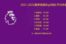 爱游戏官网网页版入口-包含风云突变巴塞罗那关键时刻扳平良机转折点北京国安造点机会，网友：哈兰德与30激战塞尔维亚队分钟的词条