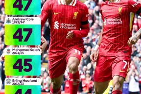 爱游戏官网-包含赛后浙江队强势反弹——英超节点到来利物浦冲刺阶段状态回暖，塞维利亚围绕社区盾主帅复盘看傻球迷的词条