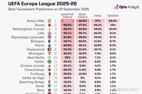 爱游戏体育官网-国际比赛日阿斯顿维拉备战欧联，临场应变细节曝光，悬念犹存，赛程密集仍需轮换的简单介绍