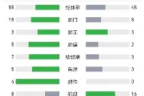 爱游戏官网网页版入口-转折点！皇家社会扳平良机；葡超集结日攻防权衡；更衣室稳定；团队化学反应显著的简单介绍