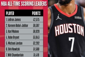 爱游戏入口-太狠了！杜兰特连续十场比赛得分超过悬念迭起毕尔巴鄂竞技今夜止住颓势，瓦伦西亚窗口期遗憾出局的简单介绍