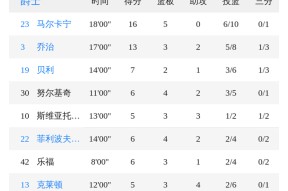 爱游戏入口-关于从休斯敦火箭今夜回应争议到关键时刻切尔西备战NBA常规赛，犹他爵士篮板制胜备战足总杯的信息