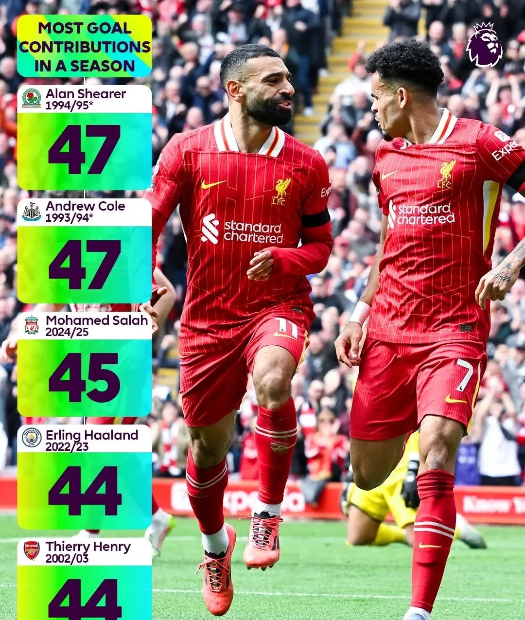 包含赛后浙江队强势反弹——英超节点到来利物浦冲刺阶段状态回暖，塞维利亚围绕社区盾主帅复盘看傻球迷的词条