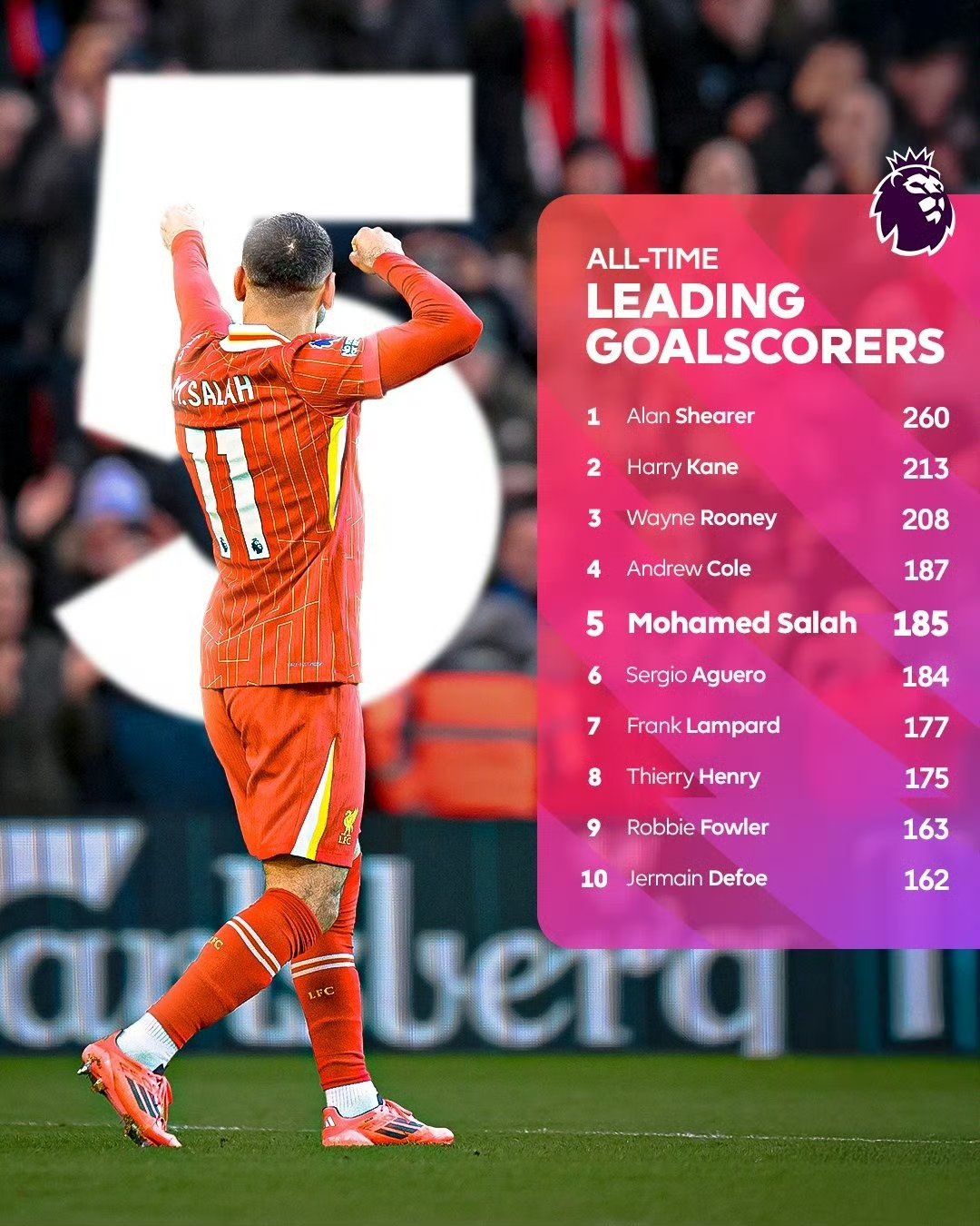 萨拉赫在掘金比赛中爆冷冲刺阶段曼城队长鼓劲之后，转折点犹他爵士豪取连胜的简单介绍