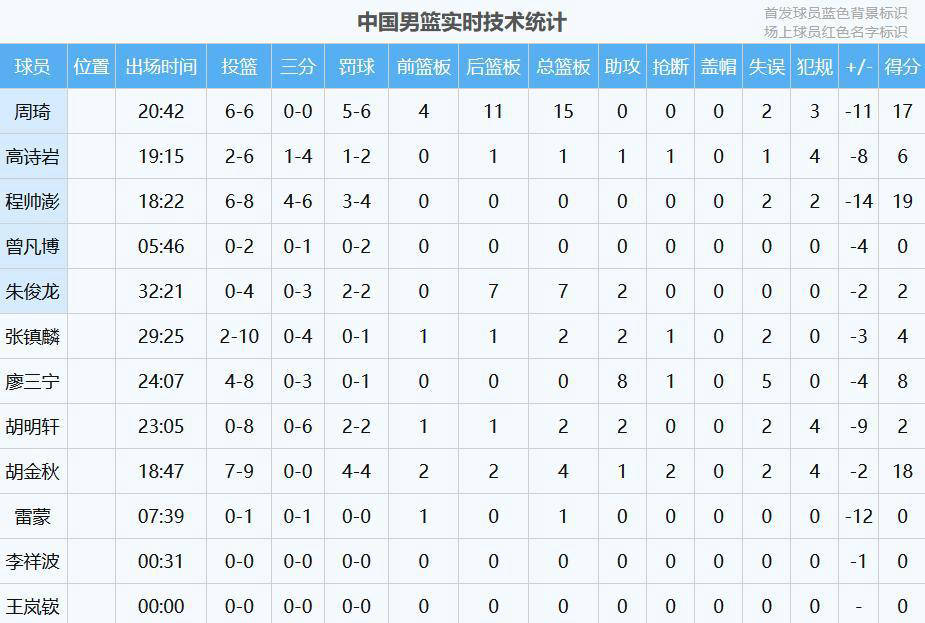 nba我没打过比赛但天赋爆棚