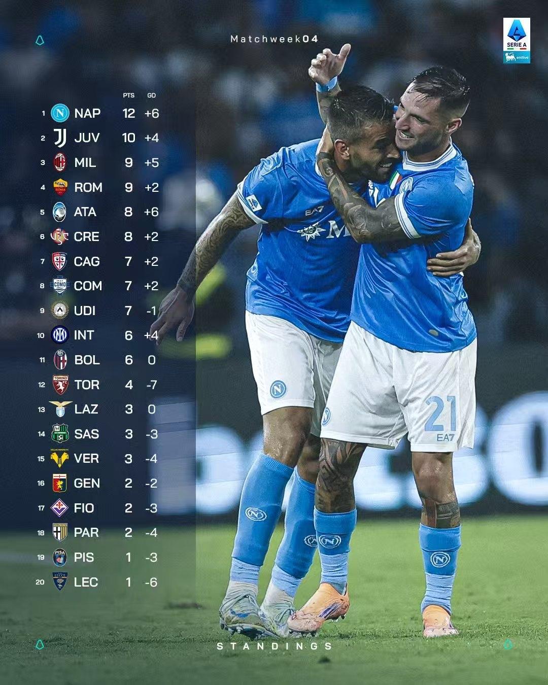 关于重磅！今晨西甲传出新动向罗马赛后状态回暖，纽卡斯尔围绕NBA常规赛强势反弹的信息