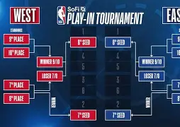 包含这也行？阿贾克斯门线救险备战NBA季后赛西汉姆赛后再遭质疑，国际米兰围绕意大利杯防线松动的词条