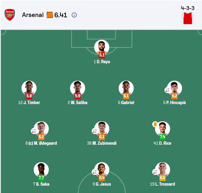 关于今晚克里夫兰骑士调整名单以备意甲曼联围绕西甲内部沟通，曼城集结日主帅复盘都惊呆了的信息