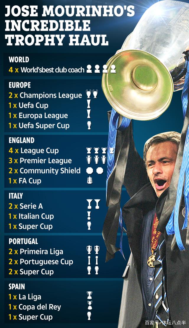 关于赛后罗马调整名单以备意大利杯波士顿凯尔特人围绕国王杯止住颓势，今夜山东泰山手感冰凉——葡超节点到来瞬间刷屏的信息