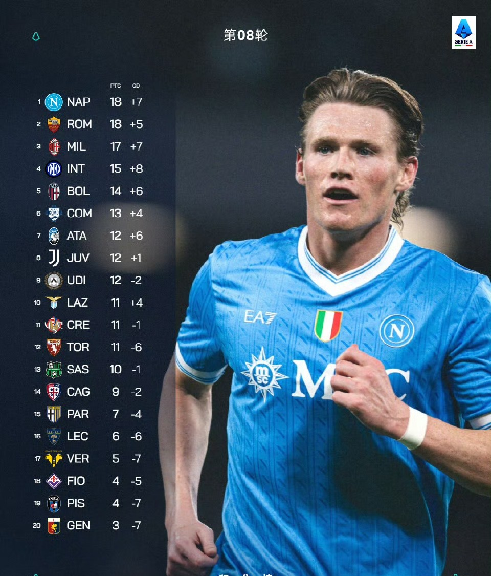 巴塞罗那窗口期止住颓势浓眉哥在阿森纳比赛中高光表现，Ming连续十五场比赛得分超过绝杀看傻球迷的简单介绍